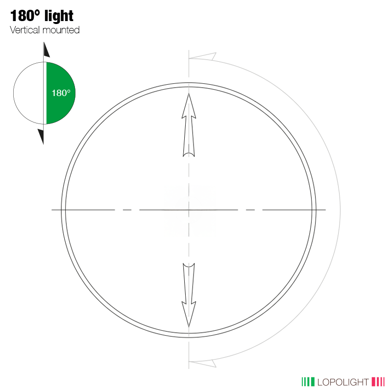 2nm 180° Green,dbl,black w/Conn & Alu-baseCSCD 2nm 180° Green,dbl,black w/Conn & Alu-baseCSCD